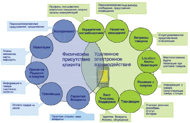 - рис.6