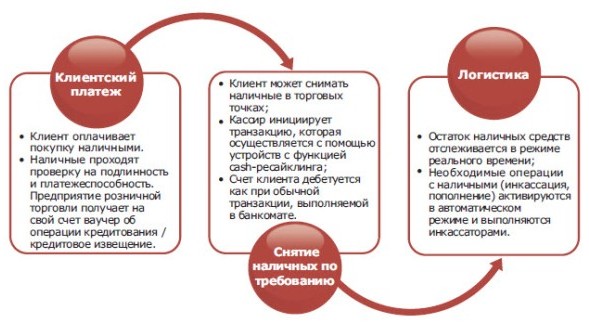  - рис.3