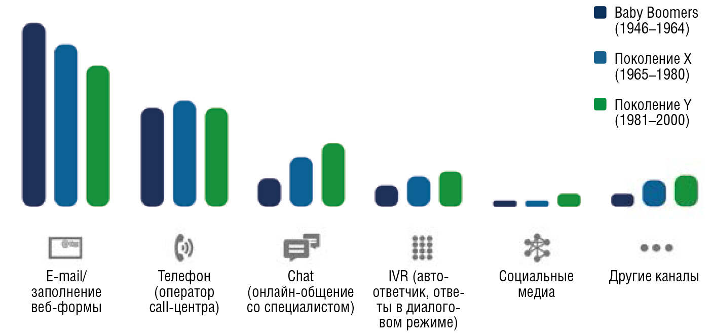  - рис.2