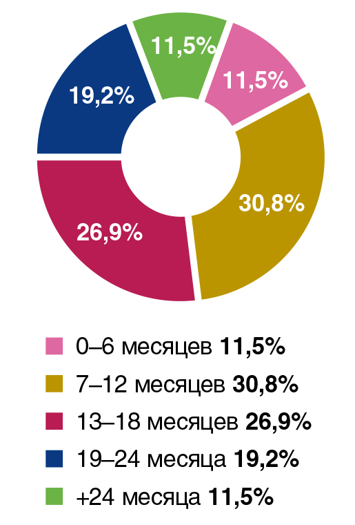  - рис.5