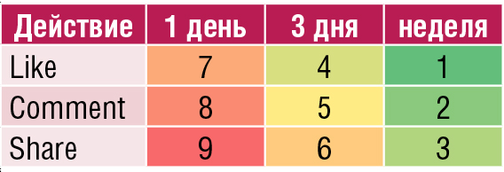 - рис.6 - рис.6