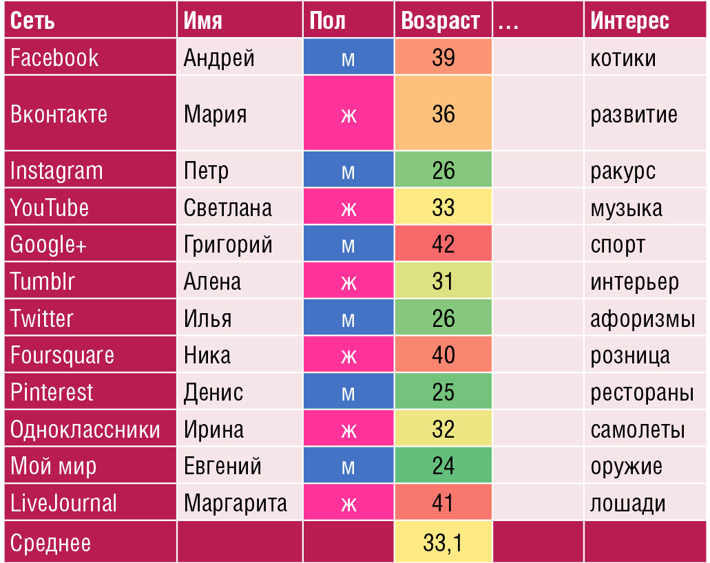 - рис.8 - рис.8