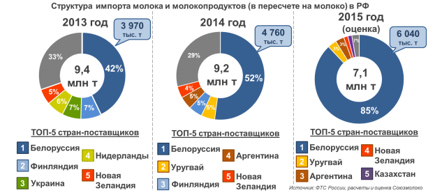- рис.5 - рис.5