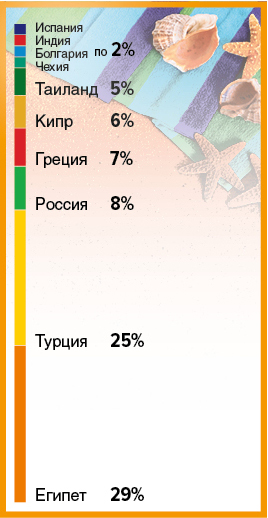 - рис.5 - рис.5