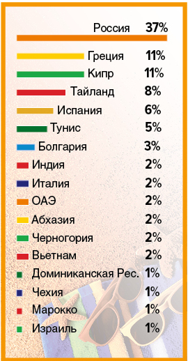 - рис.6 - рис.6