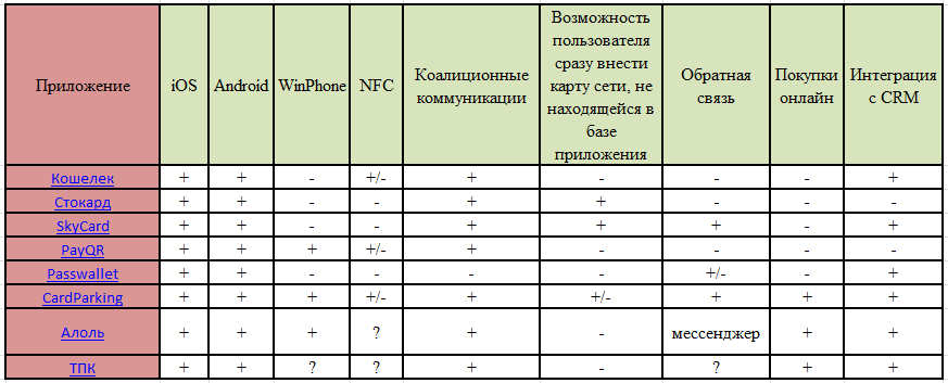 - рис.2 - рис.2