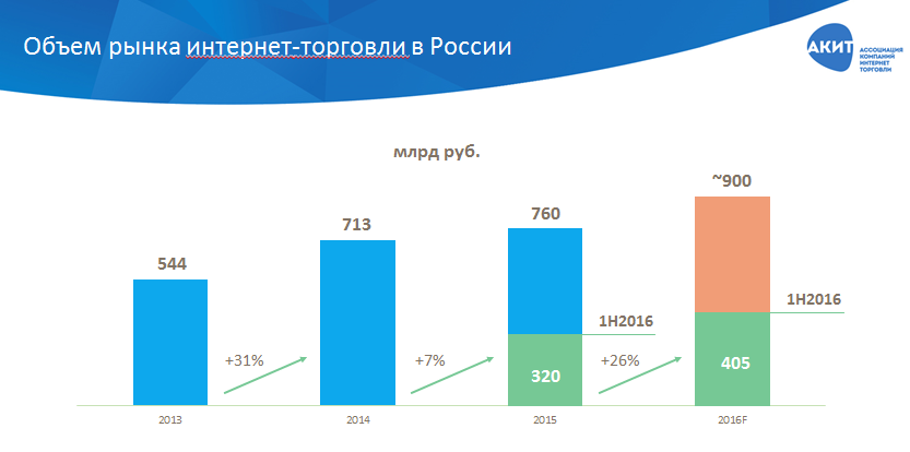 - рис.2 - рис.2