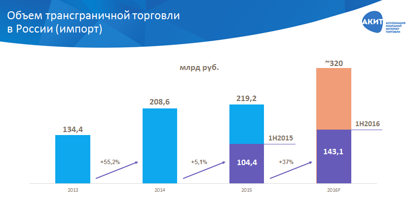 - рис.5 - рис.5