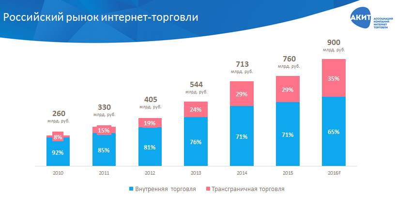 - рис.6 - рис.6