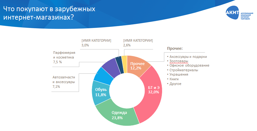 - рис.7 - рис.7