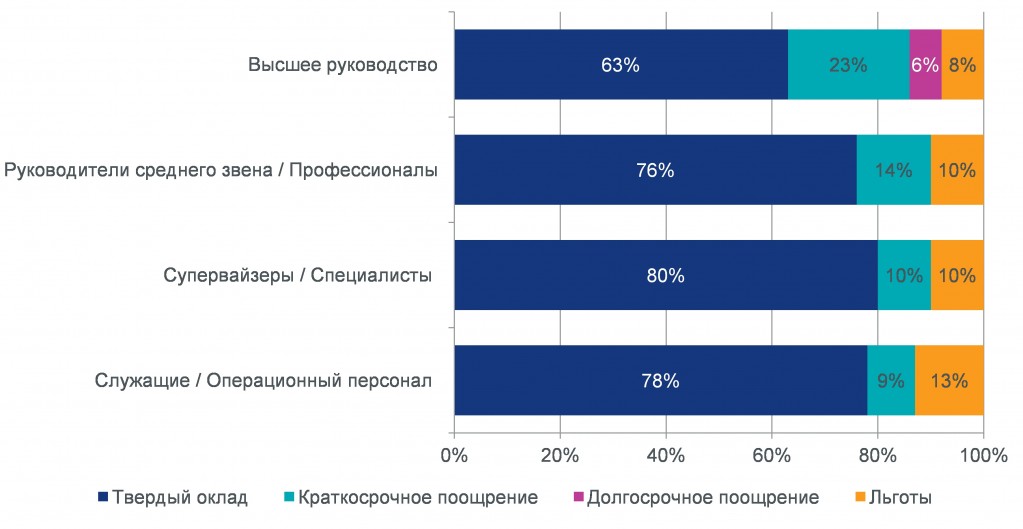  - рис.3