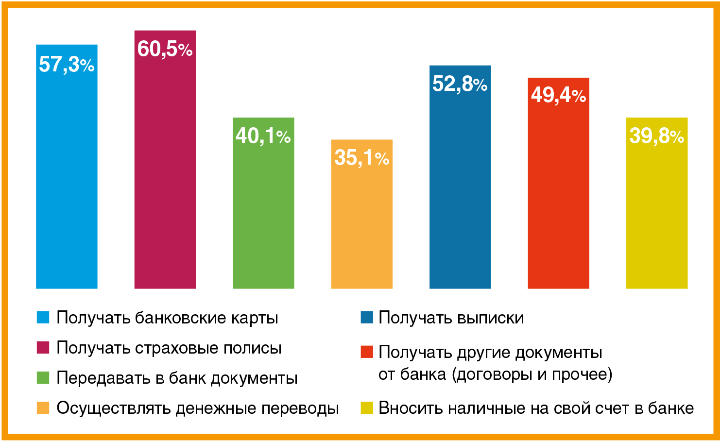  - рис.7