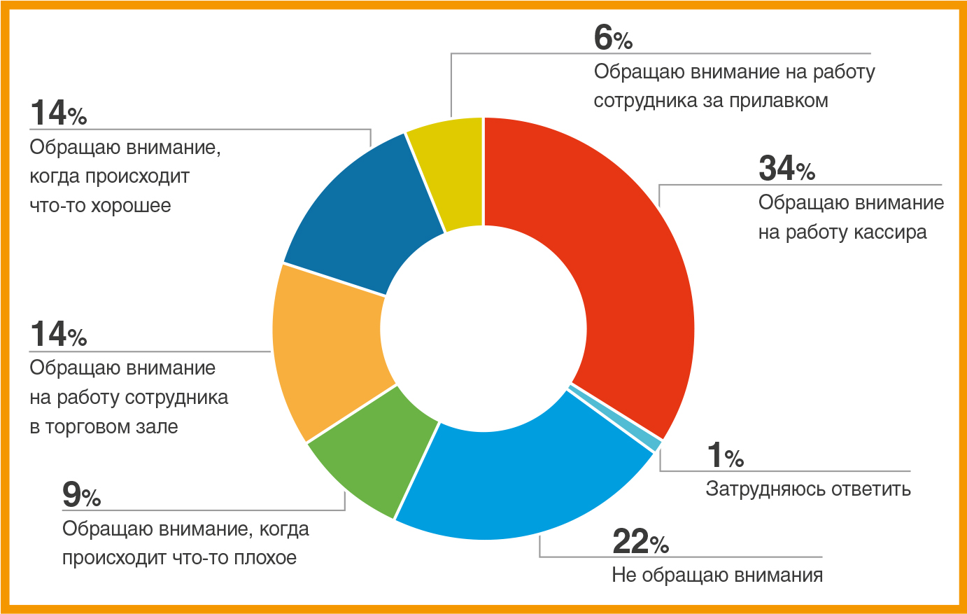  - рис.2