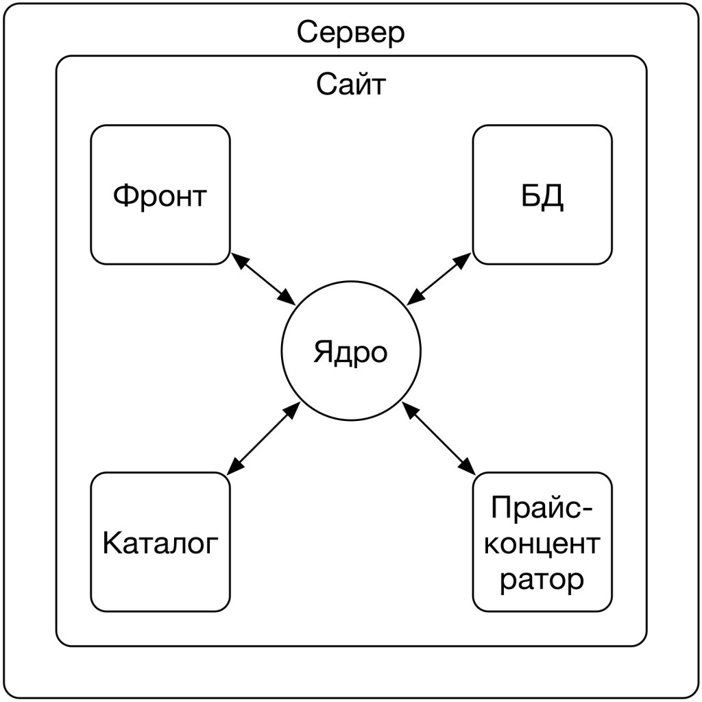 - рис.2 - рис.2