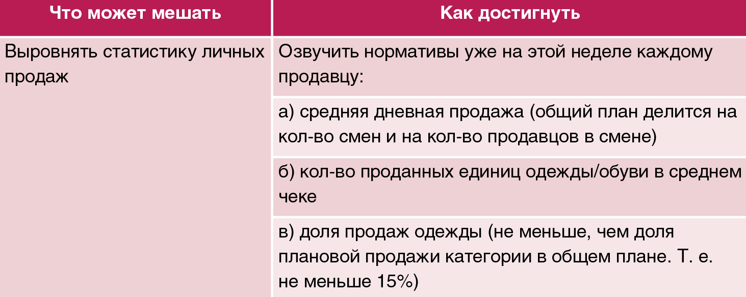  - рис.7