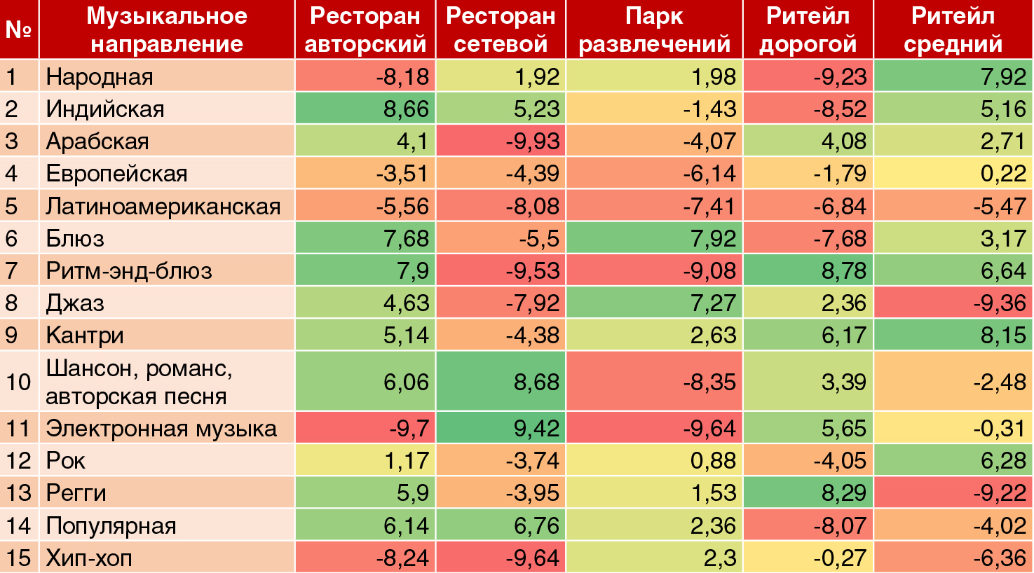  - рис.3