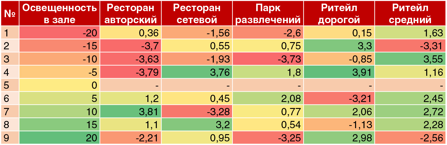  - рис.5