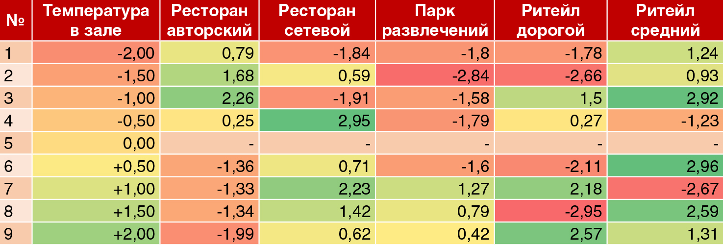  - рис.6