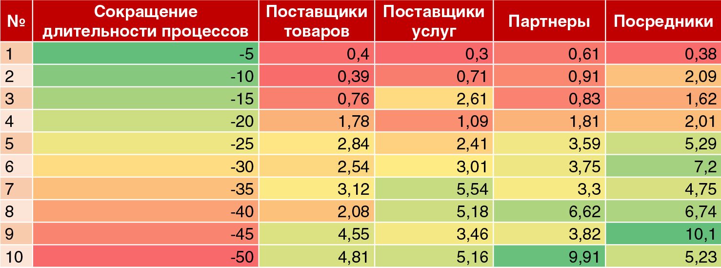  - рис.7