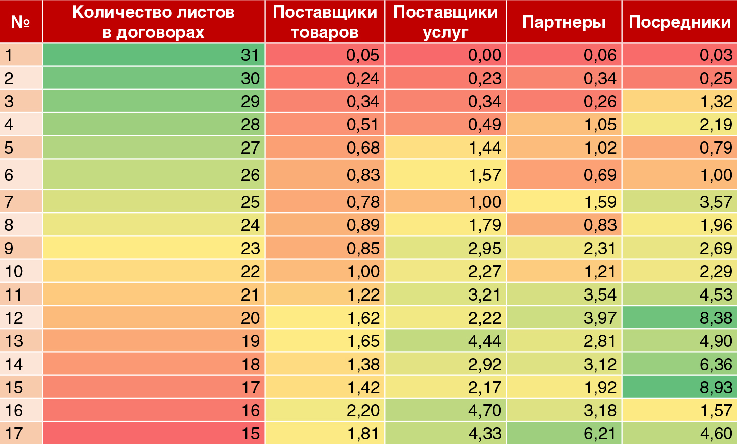  - рис.9