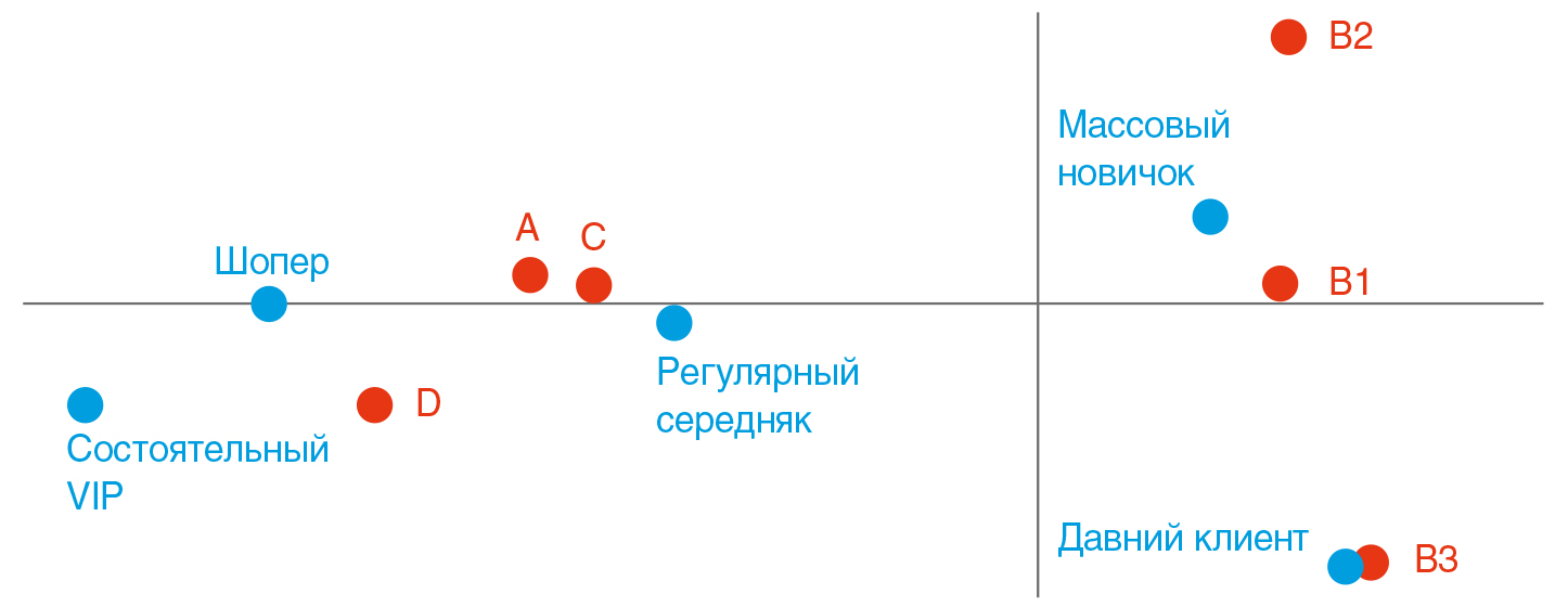  - рис.7