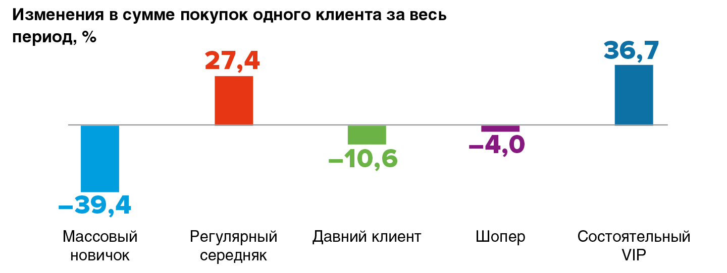  - рис.6