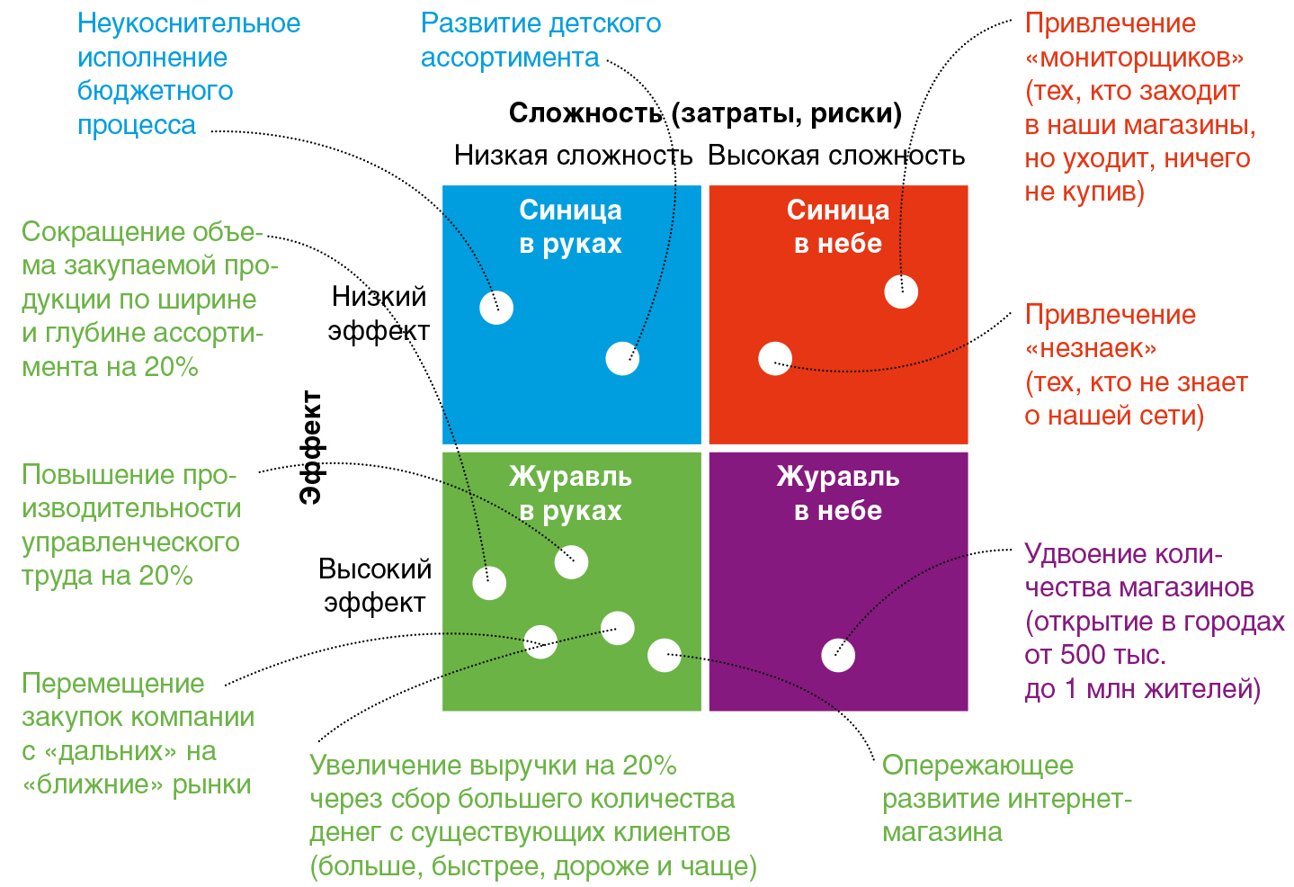 - рис.3 - рис.3