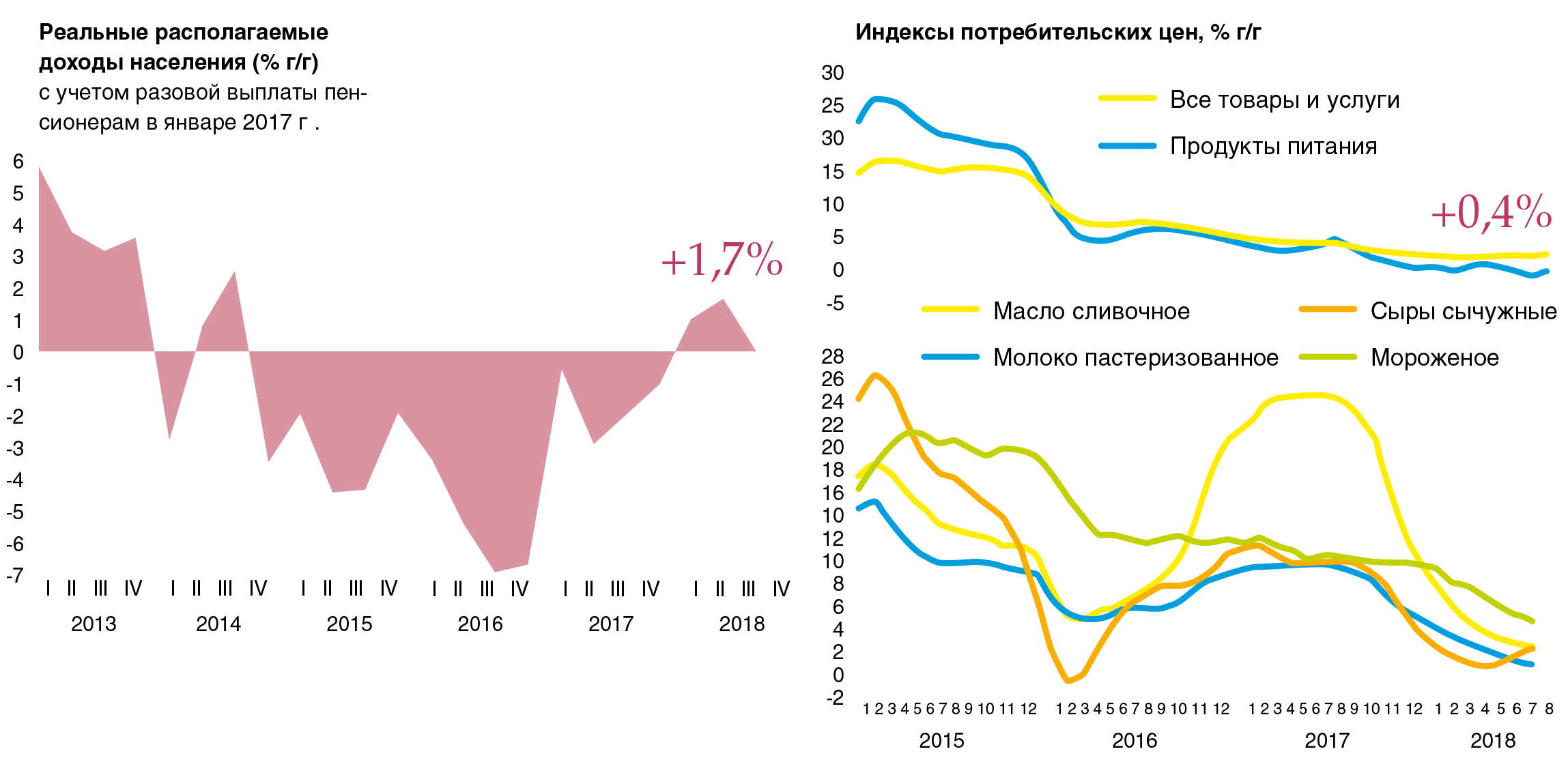  - рис.3