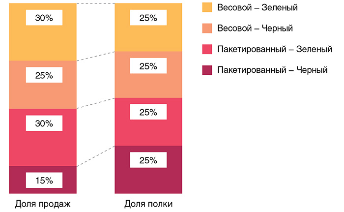  - рис.6