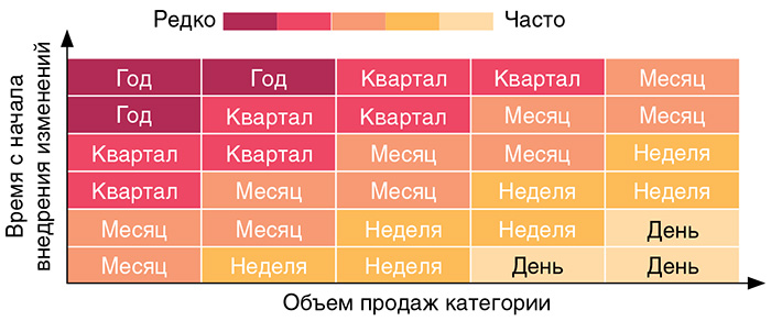  - рис.7