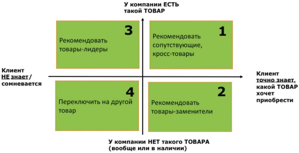  - рис.2