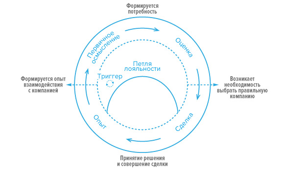  - рис.3