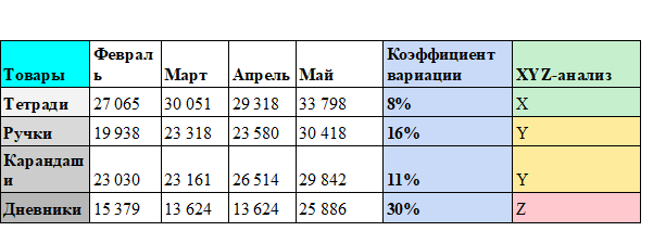  - рис.3