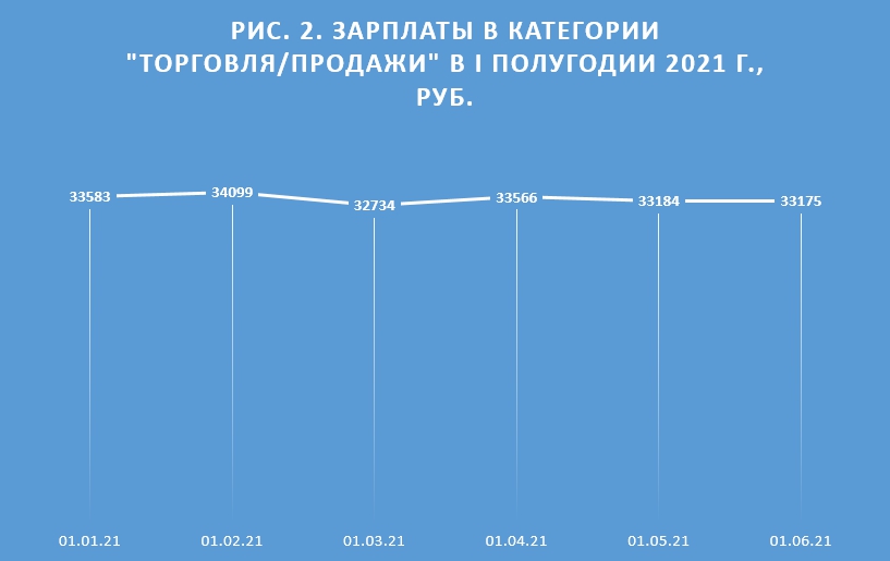  - рис.3