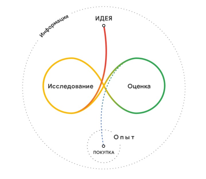 - рис.3 - рис.3