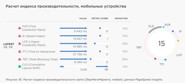  - рис.16