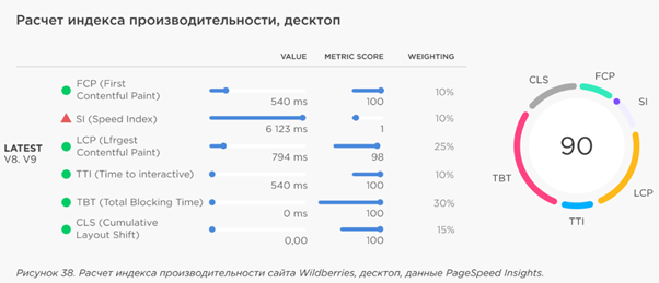  - рис.18