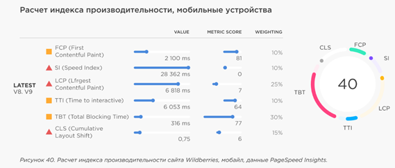  - рис.20