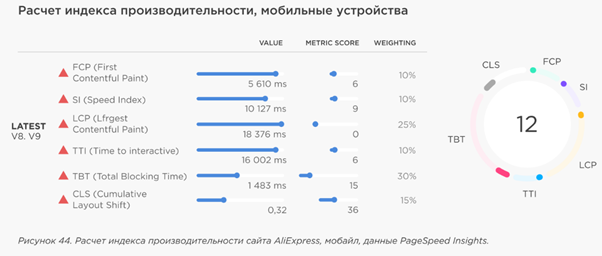  - рис.24