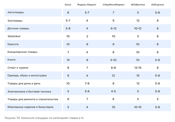  - рис.27