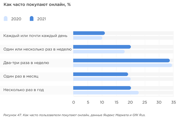  - рис.28