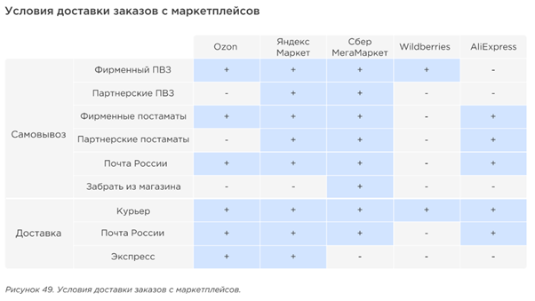  - рис.30