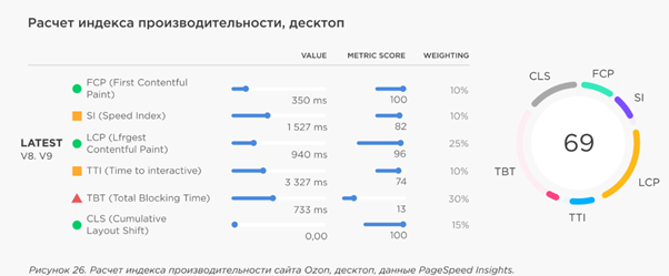  - рис.6