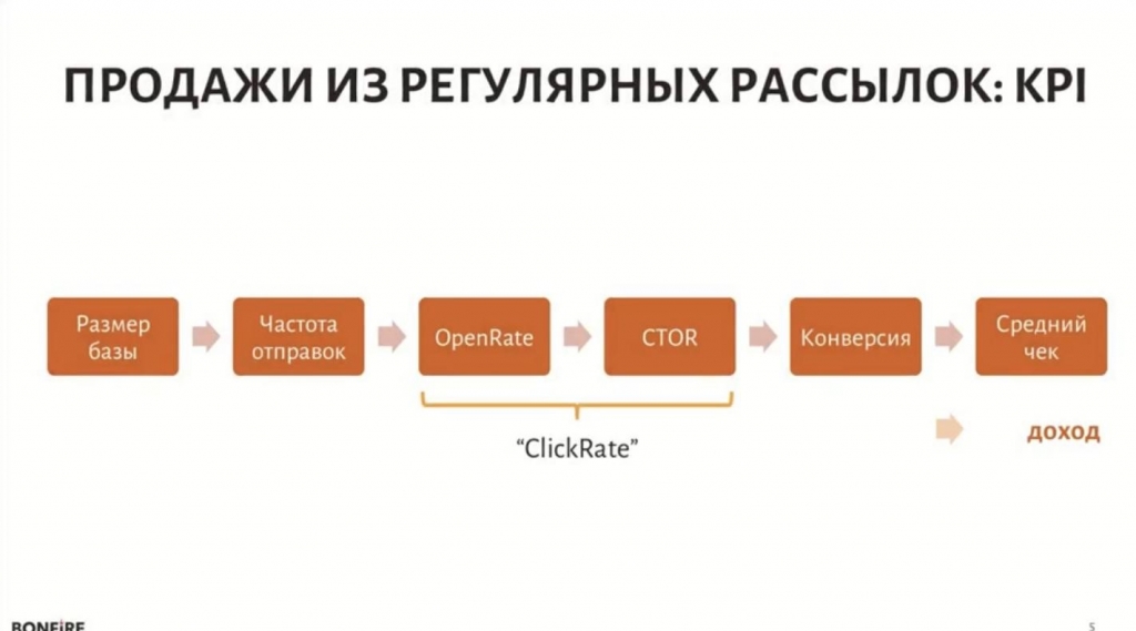 - рис.1 - рис.1