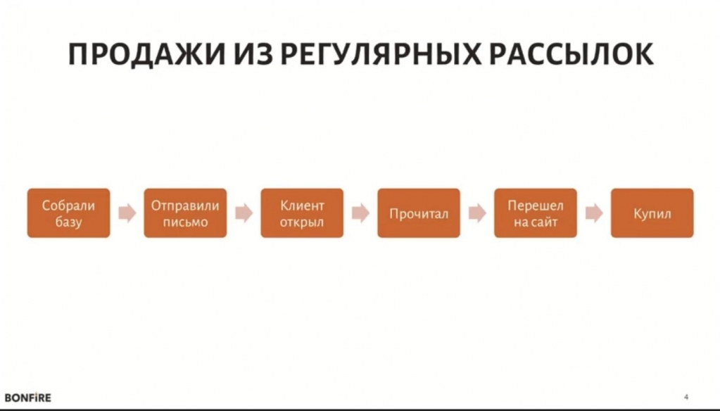 - рис.2 - рис.2