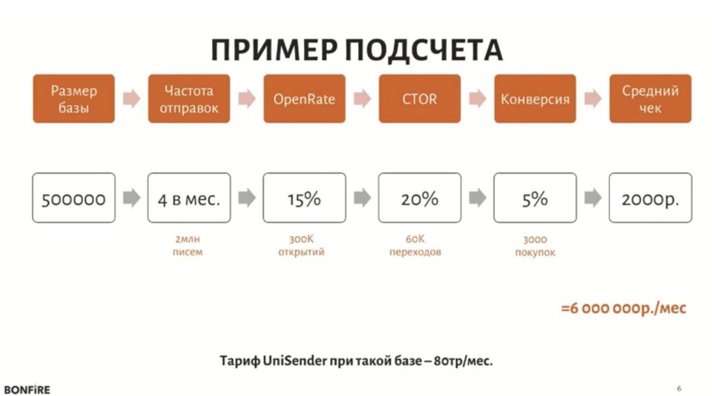 - рис.3 - рис.3