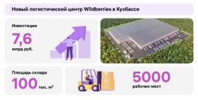 Wildberries построит крупный логоцентр в Кузбассе