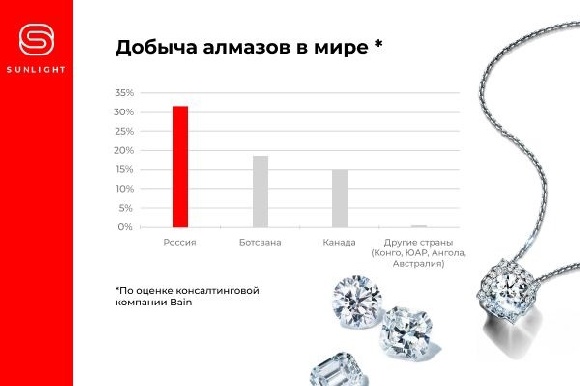 Россия занимает первое место в мире по добыче алмазов Россия занимает первое место в мире по добыче алмазов