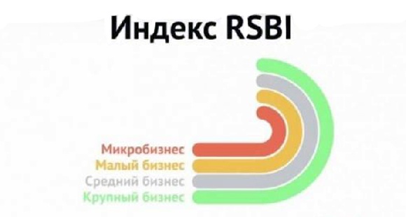 В марте почти половина МСБ заявила о снижении продаж