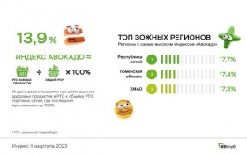 Регионы Западной Сибири стали лидерами ЗОЖ-рейтинга